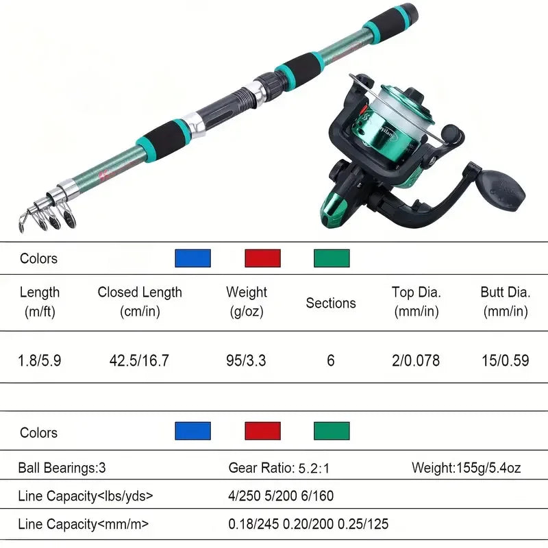 Fishing Pole Set Full Kits With Telescopic Fishing Rod